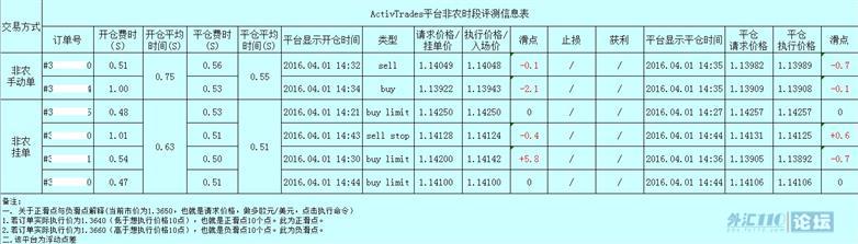 每月非农评测结果提前展示