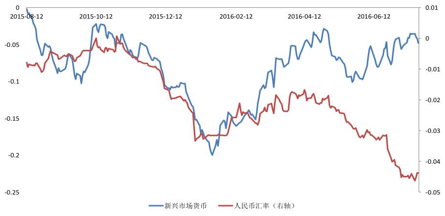 人民币本质上仍是新兴市场货币 而非避险货币