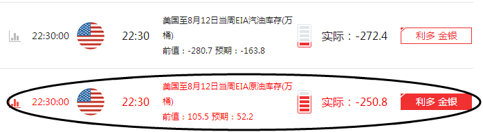 方墨渊:八月产量或创新高,原油日内操作高空为主及解套策略!