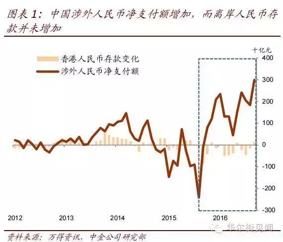 人民币一年净流出2万亿元,都去哪了?