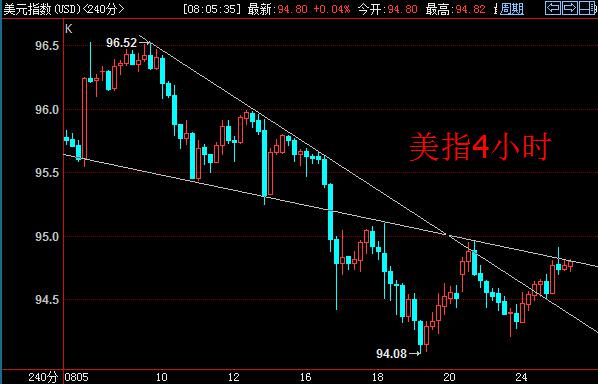 美联储鹰派再扩容 耶伦立场仍受质疑