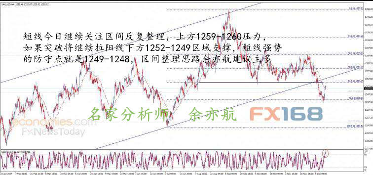 余亦航：税改不确定性支撑黄金，12.15黄金套了多空单怎么办？
