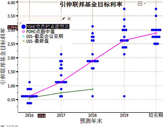 美联储加息再次推迟 黄金涨势晴空万里