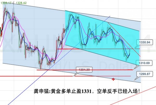 龚申猛:黄金多单止盈空单再数钱,盘尾1336是重点