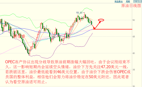 黄俊睿：诸侯会盟谈冻产 原油大幅回吐前期涨幅
