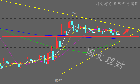 国文理财:金秋九月迎非农 晚间EIA作战规划