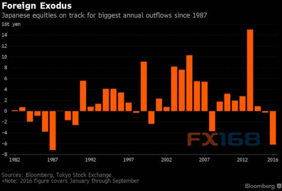 海外资金“疯狂逃离”日本 日股再度嗅到“崩盘”气息
