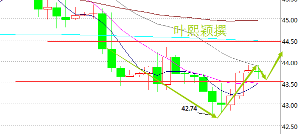 叶熙颖:9.19现货原油先看震荡在看回落多头