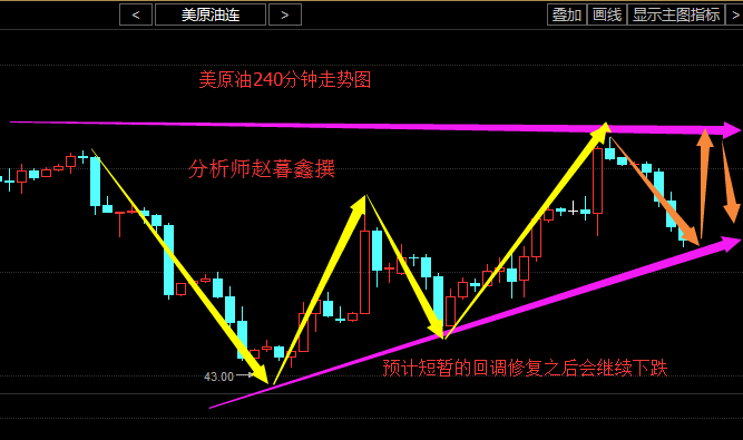 赵暮鑫:周评9.12原油白银或续跌走势分析预测(附解套)