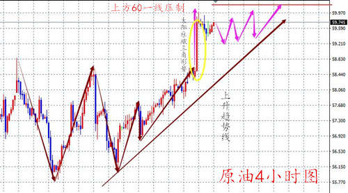 曾馨瑜：12.28黄金高看更高直指1335，原油回调进多