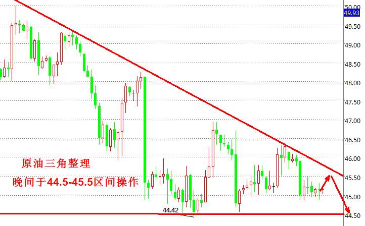路萱：油价亚盘小幅反弹，预计欧盘区间震荡