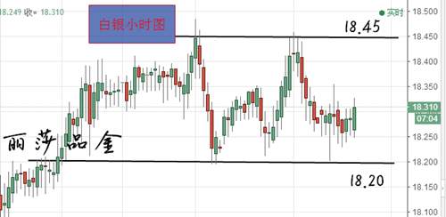 特朗普演讲避重就轻,金银承压区间震荡