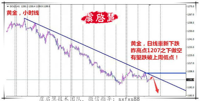 虞启慧：EIA没劲原油多空全赚！加息白银抄底！