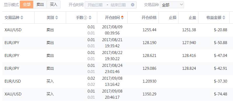 交易员洞察172期-精选交易员持仓盘点