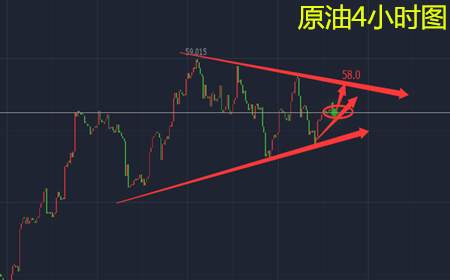 余天翼12.18黄金晚间依旧看涨，原油承压58.5去空