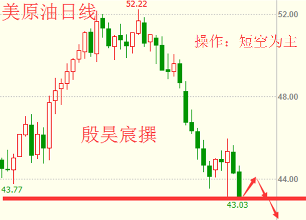 殷昊宸:OPEC冻产日益艰难 银油黑天鹅后市难抉择