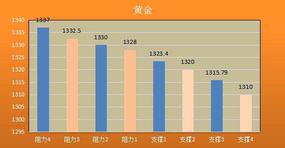 【金银油分析】金价恐慌期未消,油价被冻产忽悠
