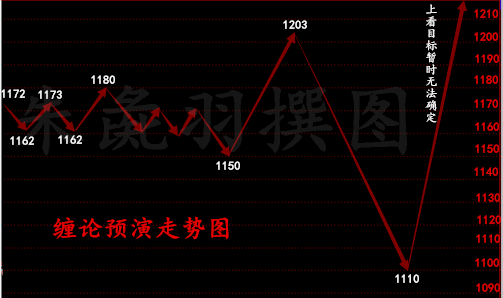 朱彘羽:12.26黄金跌至谷底,何时能够抄底?