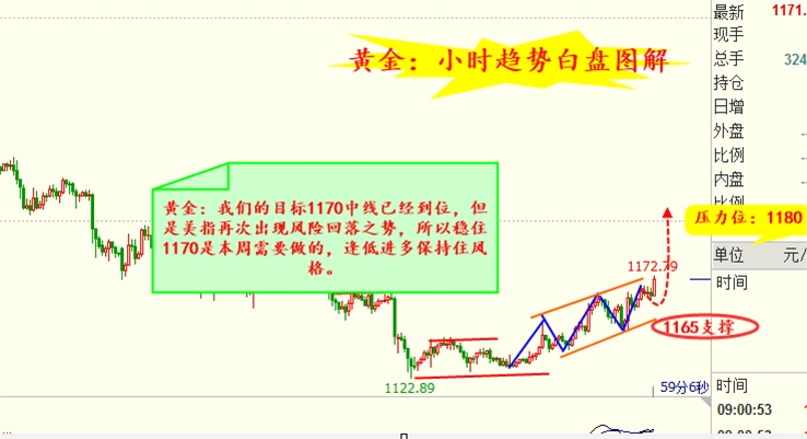 旷氏点金：纪要浇灭美元多头热情 金银顺势飙涨接力破位