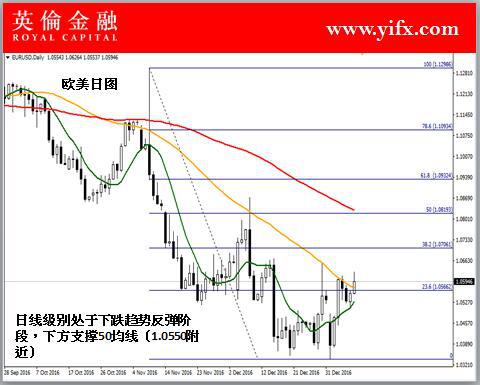 英伦金融 :外汇市场分析之欧元兑美元做单交易分析及操作建议