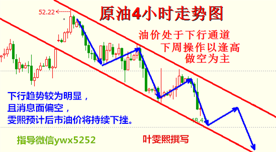 叶雯熙：冻产协议好景不长，原油多头心灰意冷