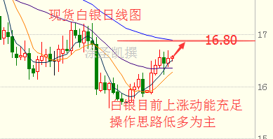 涂圣凯：昨日建议已获利，今日原油看好先涨后跌