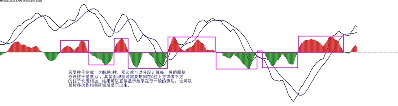 蒋钰锟：MACD底部背离或促美瑞反弹