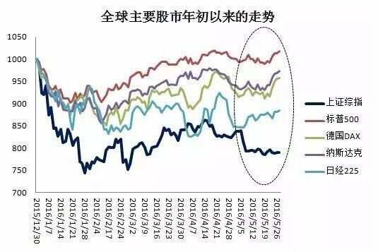 Followme人民币,中国,收涨,汇率,贬值,蜜月