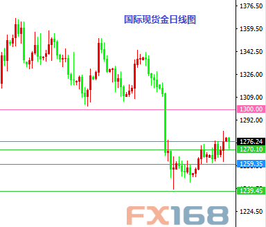 《每日操盘必读》11.1:卡尼留任英镑做多 金价目标1300