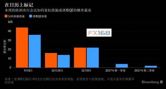 疯狂九月之央行周 休假归来的德拉基会“惊呆”市场吗?