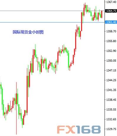 8月3日交易推荐之以小博大：日元与黄金