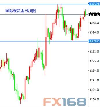 《每日操盘必读》8.4：英国央行决议来袭 美/日顺利逃出生天
