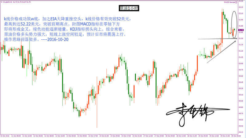 Followme原油,人站,前值,库存,巴尔,数据