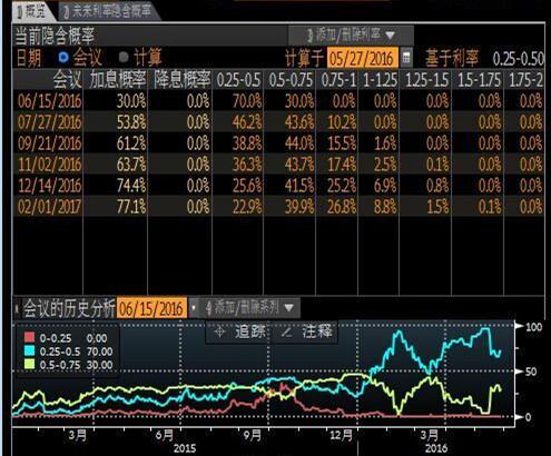 银价失守16美元大关 FED齐声力挺加息白银遭当头一棒
