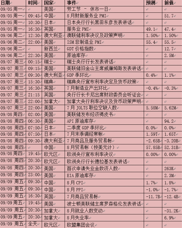 （神预测）非农数据意外，诡异走势背后隐藏无限良机