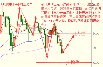 涂圣凯:油价将进一步上涨!原油黄金白银操作建议