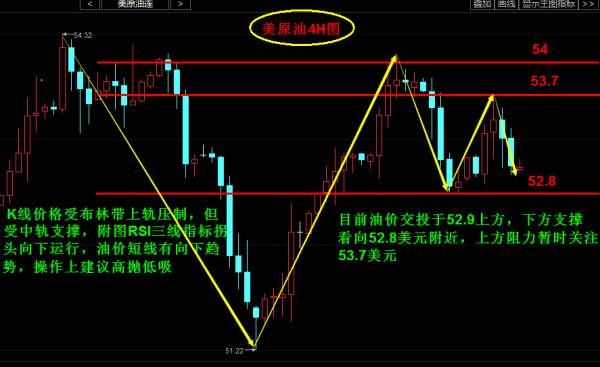 李朦汀：2.15美联储加息API利空原油该怎么走？