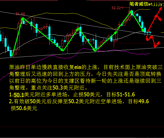 玉立金世:10.21周线收官最后一战,原油沥青白银天然气行情分析及解套