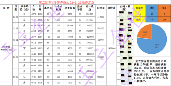玉立金世:8.29早评非农独占鳌头,周一原油白银天然气策略指导记