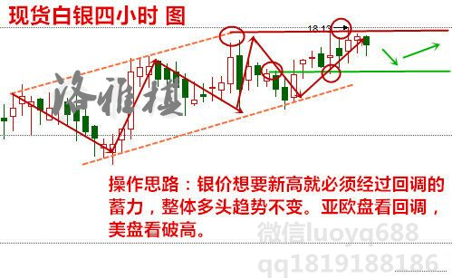 洛雅棋2.18金评美联储重申加息白银震荡上行何时破?