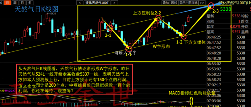 玉立金世：9.13午评百万桶油受重创，原油白银天然气惺惺相惜（操作建议）