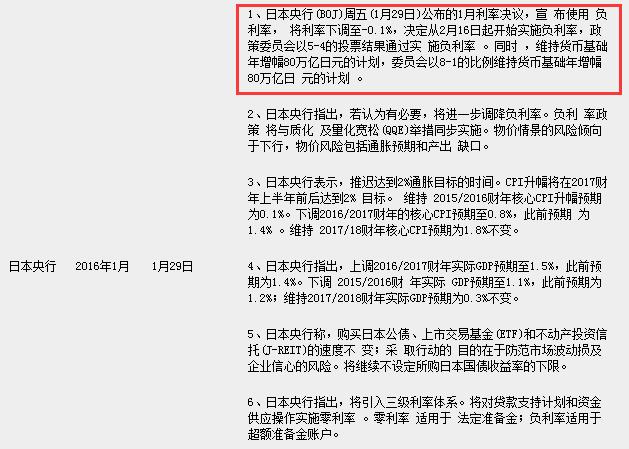 仅有两名“鹰派”即将离任 日本央行恐彻底迷失自我?
