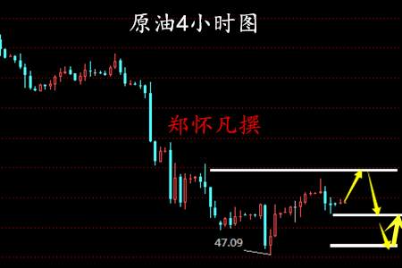 郑怀凡：3.17无视加息黄金看多中线布局，鸽派环绕原油受益