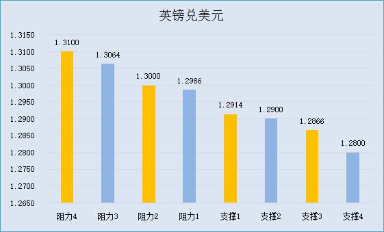 【五大货币分析】避险升温日元雄风不改，油价主宰加元