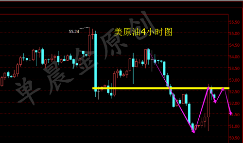 单晨金:1.12原油减产可观油价走高,原油操作建议