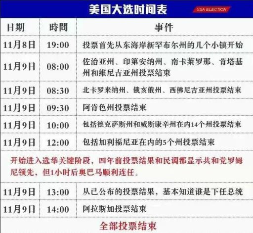 刘鸿东:今日大选将揭晓,投资市场风起云涌
