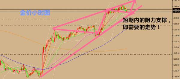 Followme转势,回调,布局,下跌,行情,上看