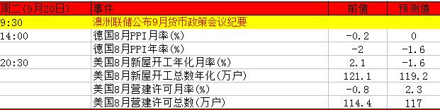 下周重磅事件及指标影响分析报告(9月19日至24日)
