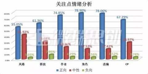 动漫IP改电影 好IP不能玩脱