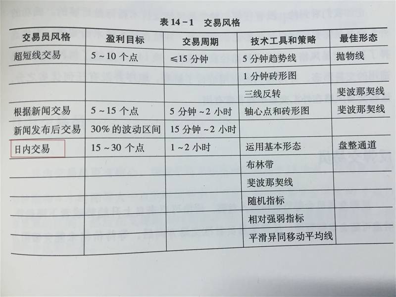 交易策略和跟随建议